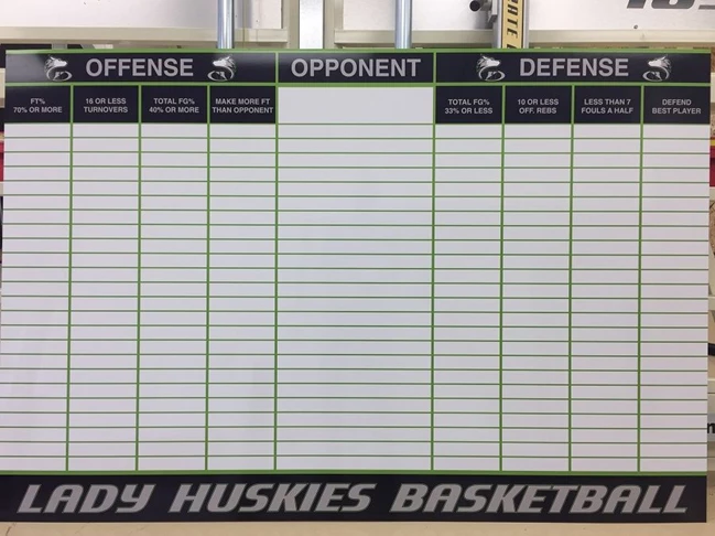 Custom Dry Erase Board for Heritage High School in Wake Forest NC